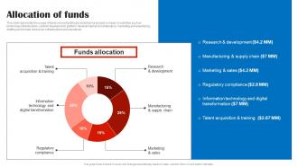 Allocation Of Funds Johnson And Johnson Investor Funding Elevator Pitch Deck