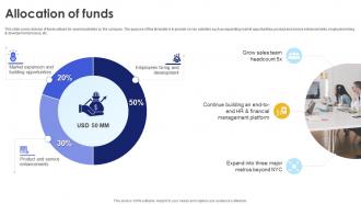 Allocation Of Funds Justworks Investor Funding Elevator Pitch Deck