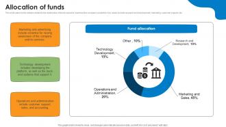 Allocation Of Funds Kids Activities Listing Investor Funding Elevator Pitch Deck