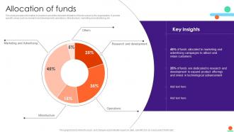 Allocation Of Funds Kompyte Investor Funding Elevator Pitch Deck