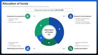 Allocation Of Funds Kong Investor Funding Elevator Pitch Deck