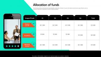 Allocation Of Funds Legalzoom Investor Funding Elevator Pitch Deck