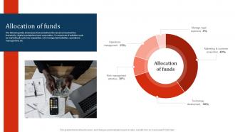 Allocation of funds Lending club investor funding elevator pitch deck