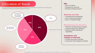 Allocation Of Funds LG Electronics Investor Funding Elevator Pitch Deck