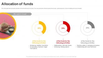 Allocation Of Funds Mcdonalds Investor Funding Elevator Pitch Deck