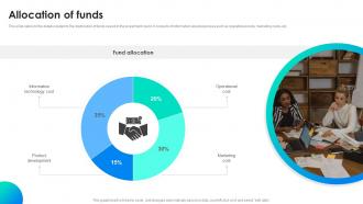 Allocation Of Funds Medical Insurance Mobile App Investor Funding Elevator Pitch