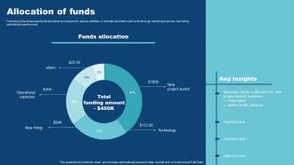 Allocation Of Funds Medstack Investor Funding Elevator Pitch Deck