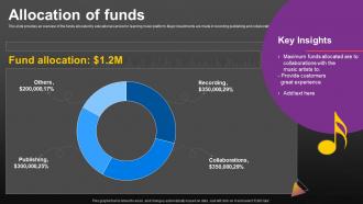 Allocation Of Funds Melodics Seed Investor Funding Elevator Pitch Deck
