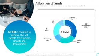 Allocation Of Funds Messaging App Investor Funding Elevator Pitch Deck
