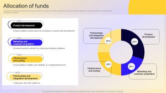 Allocation Of Funds Miro Investor Funding Elevator Pitch Deck