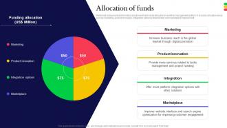 Allocation Of Funds Monday Com Investor Funding Elevator Pitch Deck