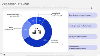 Allocation Of Funds Multinational Technology Company Investor Funding Elevator Pitch Deck