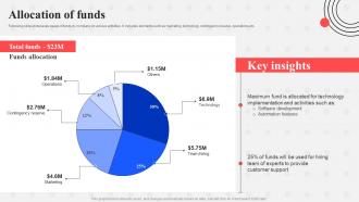 Allocation Of Funds Mural Investor Funding Elevator Pitch Deck