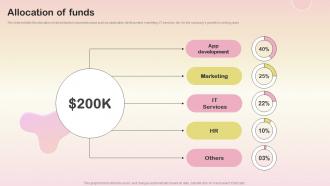 Allocation Of Funds Music Video Distribution Platform Investor Funding Elevator Pitch Deck