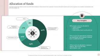 Allocation Of Funds N26 Investor Funding Elevator Pitch Deck