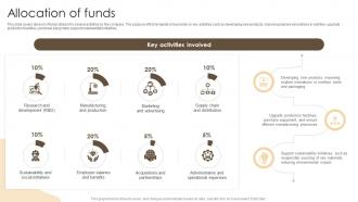 Allocation Of Funds Nestle Investor Funding Elevator Pitch Deck