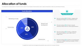 Allocation Of Funds Netlify Investor Funding Elevator Pitch Deck