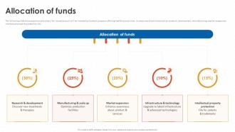 Allocation Of Funds Novartis Investor Funding Elevator Pitch Deck
