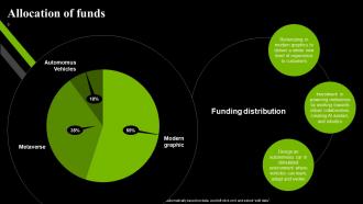 Allocation Of Funds Nvidia Investor Funding Elevator Pitch Deck