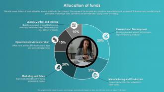 Allocation Of Funds Omnitron Sensors Investor Funding Elevator Pitch Deck