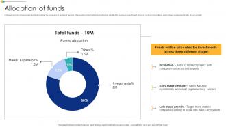 Allocation Of Funds Online Crypto Trading Platform Fundraising Pitch Deck