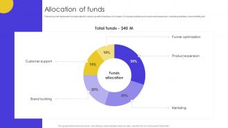 Allocation Of Funds Online Portal Fundraising Investment Elevator Pitch Deck