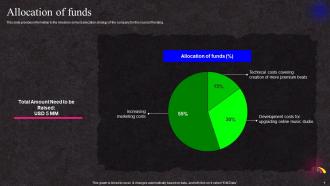 Allocation Of Funds Online Studio Investor Funding Elevator Pitch Deck