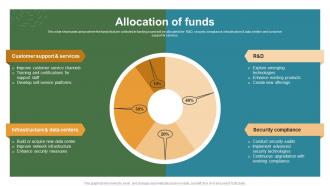 Allocation Of Funds Oracle Investor Funding Elevator Pitch Deck