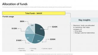 Allocation Of Funds Orchard Investor Funding Elevator Pitch Deck