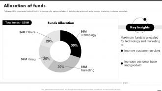 Allocation Of Funds Origyn Investor Funding Elevator Pitch Deck