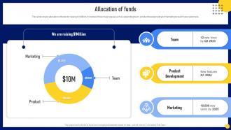Allocation Of Funds Ovation Investor Funding Elevator Pitch Deck