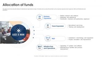 Allocation Of Funds Philips Investor Funding Elevator Pitch Deck
