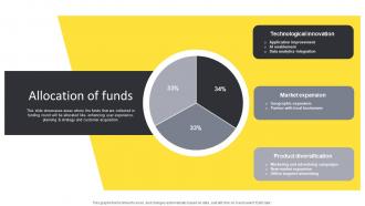 Allocation Of Funds Postmates Investor Funding Elevator Pitch Deck