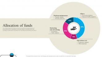 Allocation Of Funds Printivo Investor Funding Elevator Pitch Deck