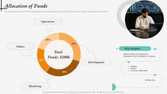 Allocation Of Funds Prynt Pre Seed Investor Funding Elevator Pitch Deck