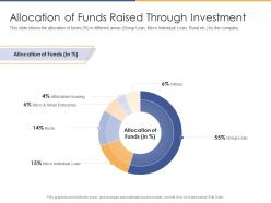 Allocation of funds raised through investment post initial public offering equity ppt summary