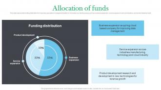 Allocation Of Funds Raxar Investor Funding Elevator Pitch Deck