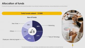 Allocation Of Funds Recruitment Solutions Agency Investment Ask Pitch Deck