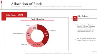 Allocation Of Funds Redfin Investor Funding Elevator Pitch Deck