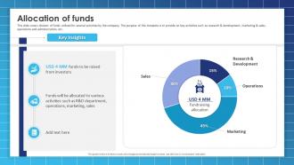 Allocation Of Funds Resonado Investor Funding Elevator Pitch Deck