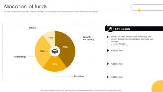 Allocation Of Funds Ride Sharing Capital Funding Pitch Deck