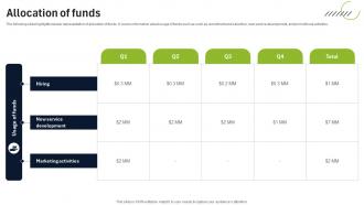 Allocation Of Funds Ride Sharing Fundraising Pitch Deck