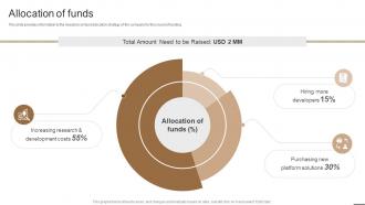 Allocation Of Funds Roam And Wander Investor Funding Elevator Pitch Deck
