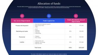 Allocation Of Funds Rovilus Investor Funding Elevator Pitch Deck
