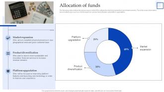 Allocation Of Funds Sample Pitch Deck For Asset Management