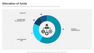 Allocation Of Funds Secure Email Solution Investor Funding Elevator Pitch Deck By Paubox