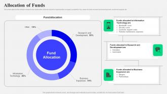 Allocation Of Funds Smart Device Company Investor Funding Elevator Pitch Deck