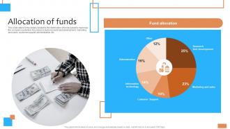 Allocation Of Funds Smart Manufacturing Software Company Investor Funding Elevator Pitch Deck