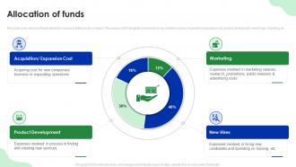 Allocation Of Funds Smart Recruiters Investor Funding Elevator Pitch Deck