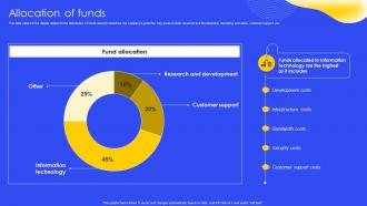 Allocation Of Funds Social Audio Networking Community Investor Funding Elevator Pitch Deck